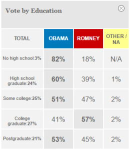 2012-education