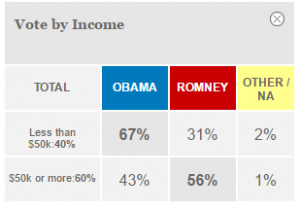 2012-income